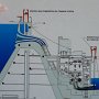 Cross cut of the dam: Top level is 225m above sea level.  Former bottom of the river is 40m above sea level.  Drain line is 20m above sea level.  Structure is cathedral style.