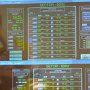 Each turbine running at about 620MW (equivalent to Angra 1 NPP). Blue means a standby turbine.  Generation is both 50 and 60Hz as this is Brazil-Paraguay border.
