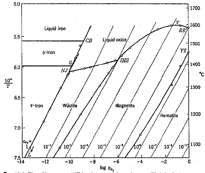 Potencial de oxigenio